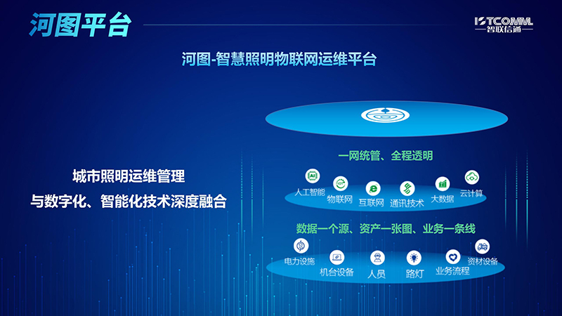 中国道路照明论坛演讲PPT 河图-智慧照明物联网运维平台 V0407_01.jpg